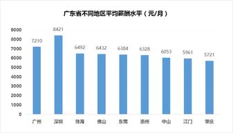 深圳月薪解讀 平均8421元背后，互聯(lián)網(wǎng)服務(wù)行業(yè)為何獨(dú)領(lǐng)風(fēng)騷？